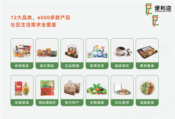 E7便利店,首创智能化+物联网+多场景社区便利服务